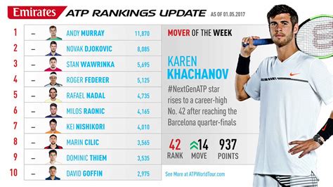 Ranking Tênis Masculino Hoje: Veja a Lista ATP e Melhores Odds
